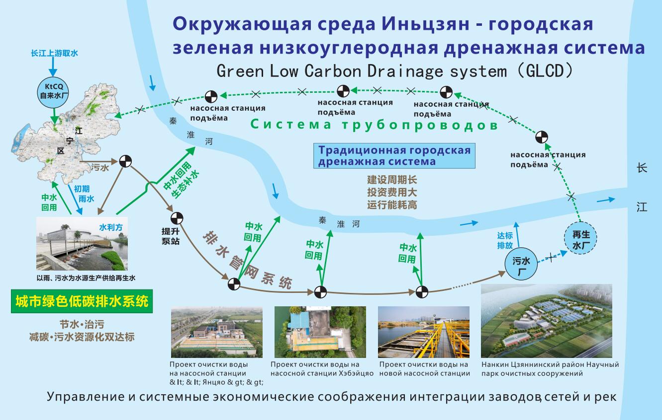 現代化工業濾水系統