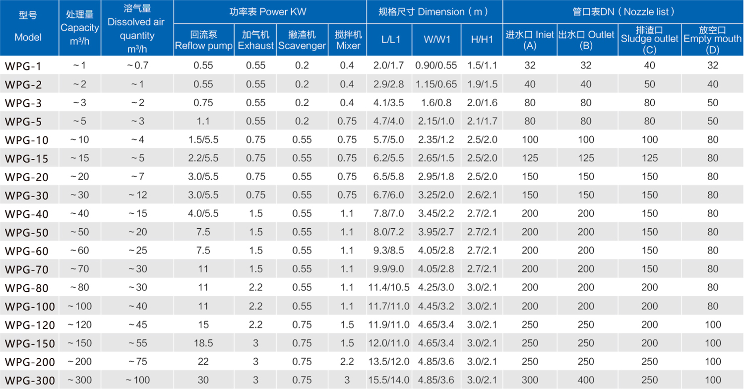 型號規格及相關技術參數