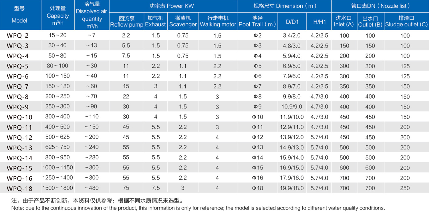 型號規格及相關技術參數