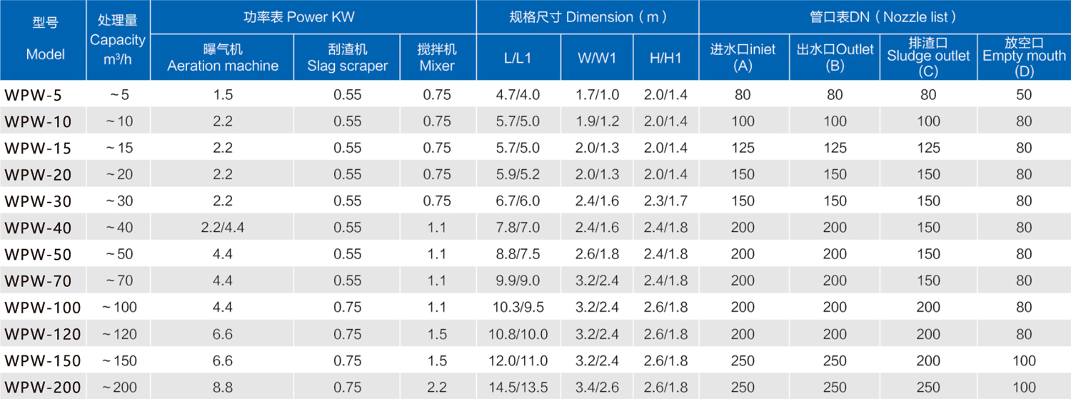 型號規格及相關技術參數