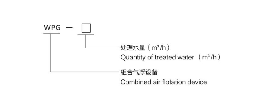 型號意義