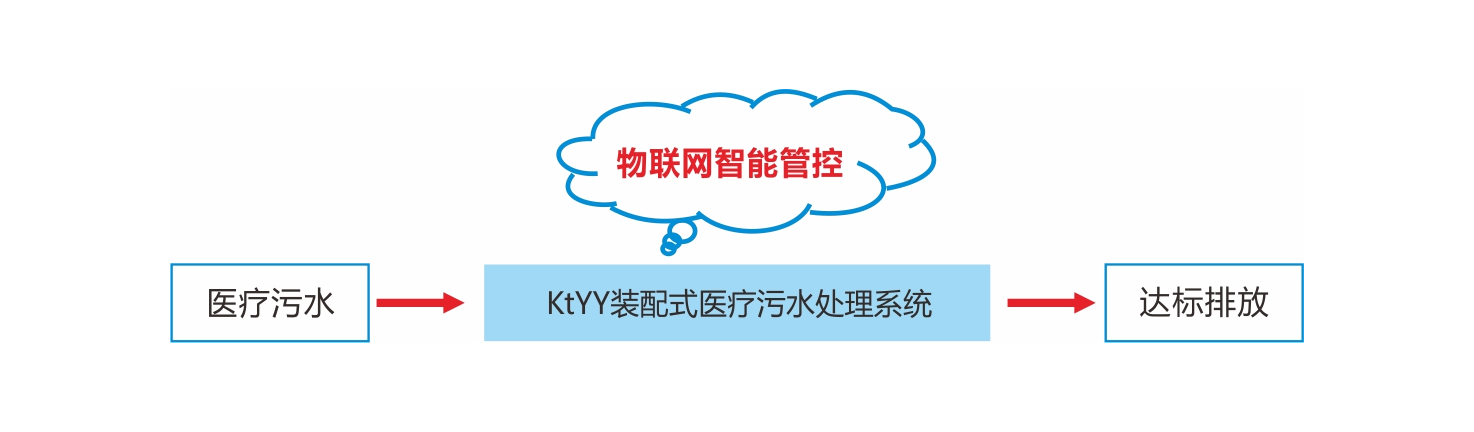 工艺流程图