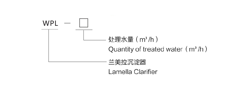 型號意義