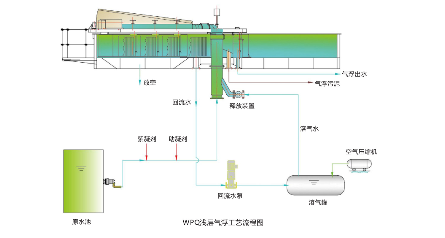 工藝流程圖